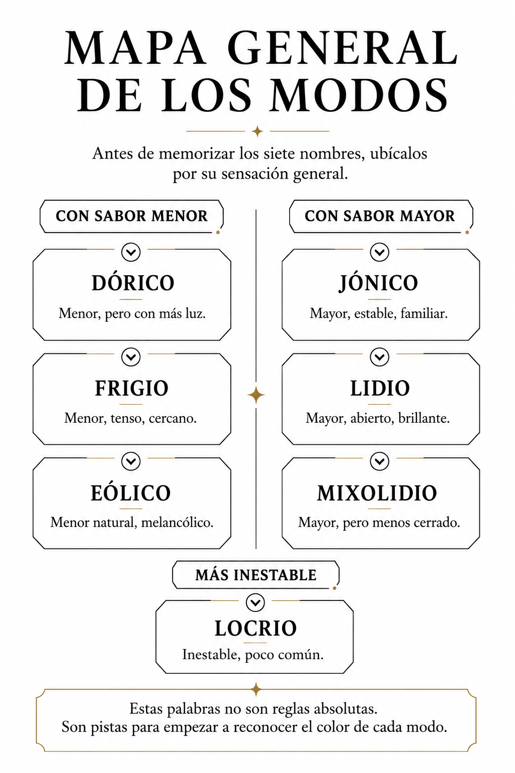 Página de muestra del bonus Modos griegos